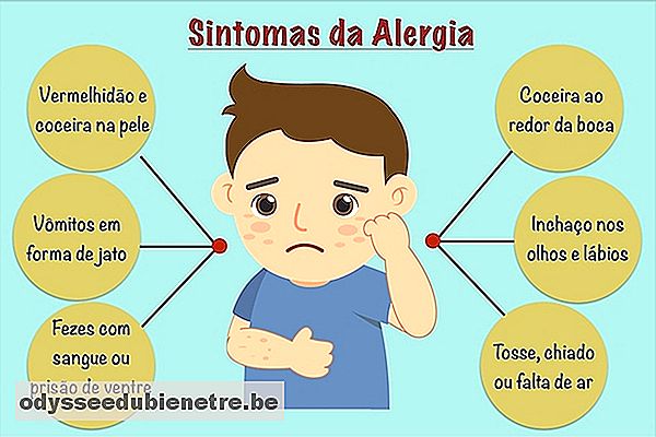 Sintomas da alergia ao leite