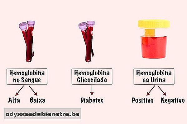 O que os valores alterados da hemoglobina podem indicar