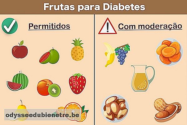 Frutas recomendadas para diabetes