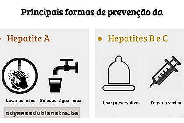 Conheça as formas de transmissão para prevenir as Hepatites A, B e C
