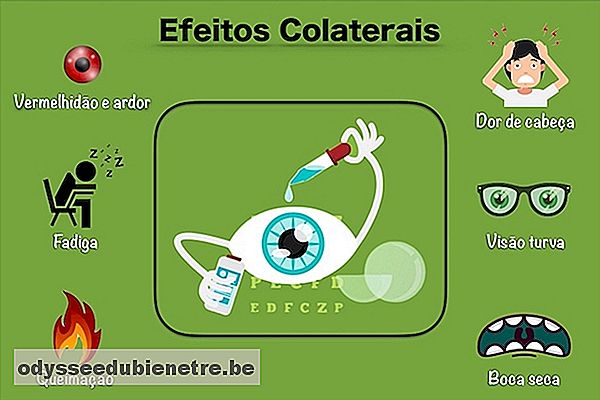 Principais colírios para tratar o Glaucoma