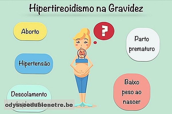 Como o Hipertireoidismo afeta a Gravidez