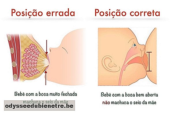 Posição da boca do bebê durante a mamada