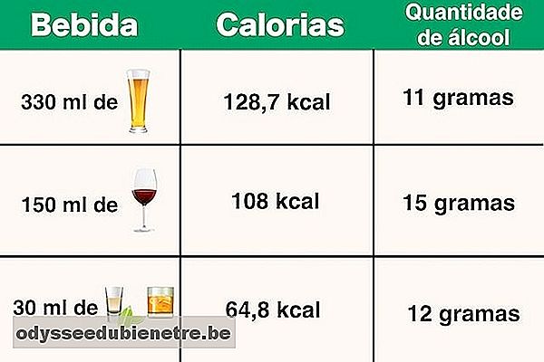 Consumir bebidas alcoólicas pode diminuir risco de doenças cardíacas