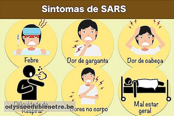 O que é SARS: Síndrome Respiratória Aguda