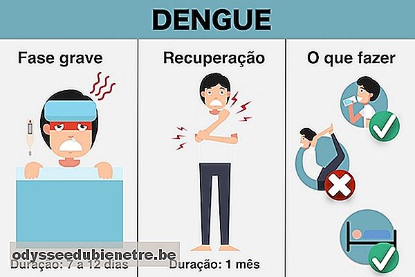 O que fazer para recuperar da dengue