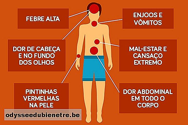 Sintomas da dengue clássica