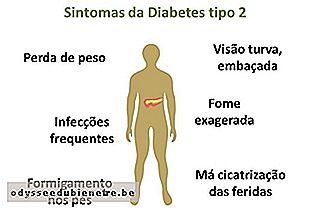 Como identificar os primeiros sintomas da diabetes