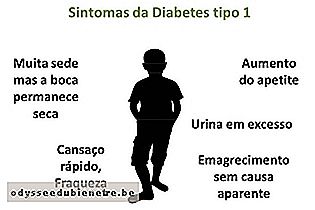 Como identificar os primeiros sintomas da diabetes