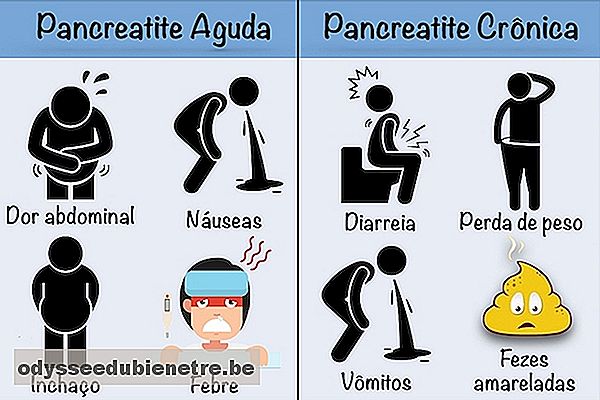 Sintomas de pancreatite aguda e crônica